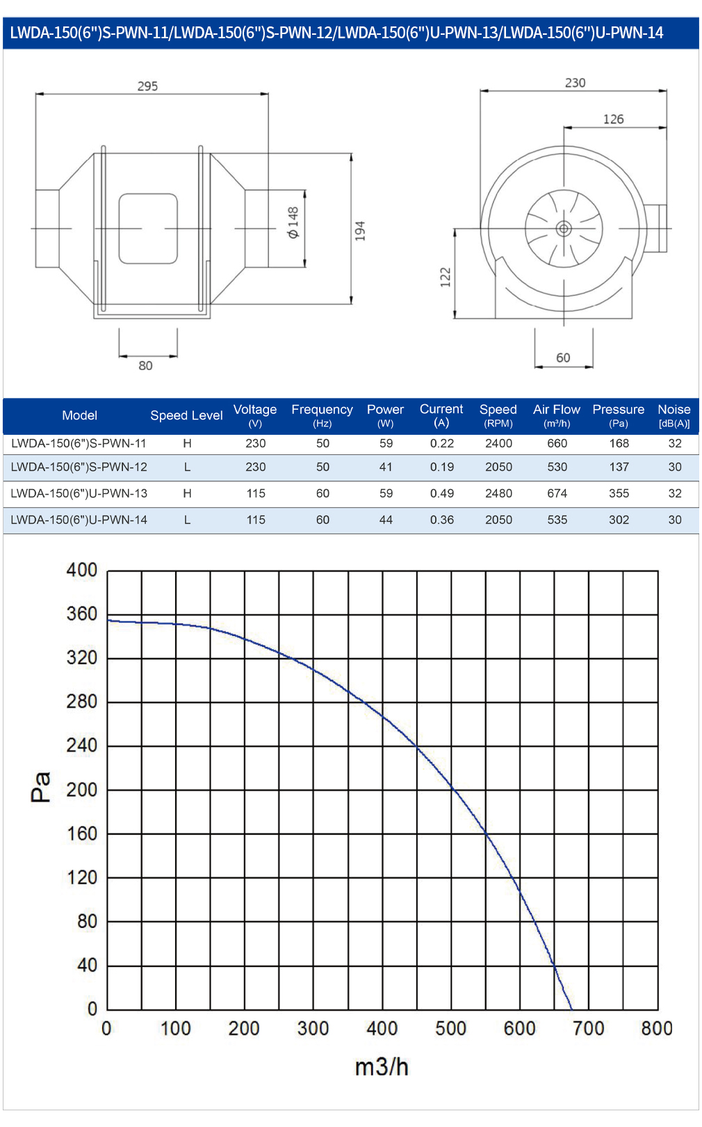 Commercial Kitchen Ventilation System - Ventilateur de gaine AC 150 mm