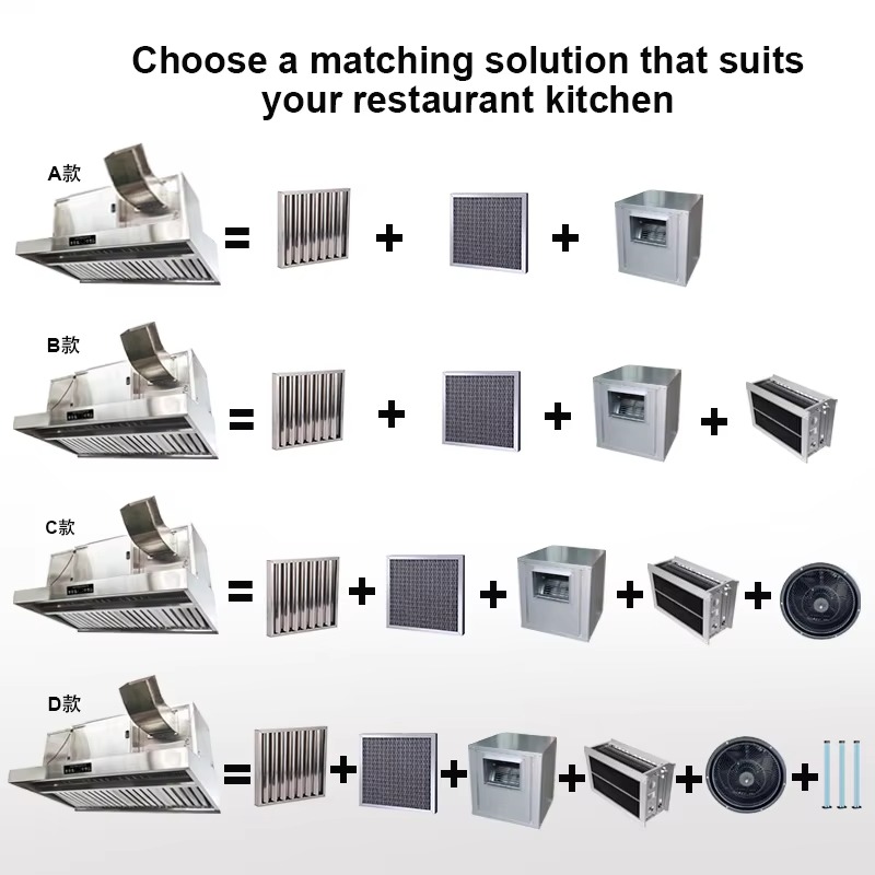 Hotte de cuisine commerciale p - Commercial Kitchen Ventilation System avis et prix