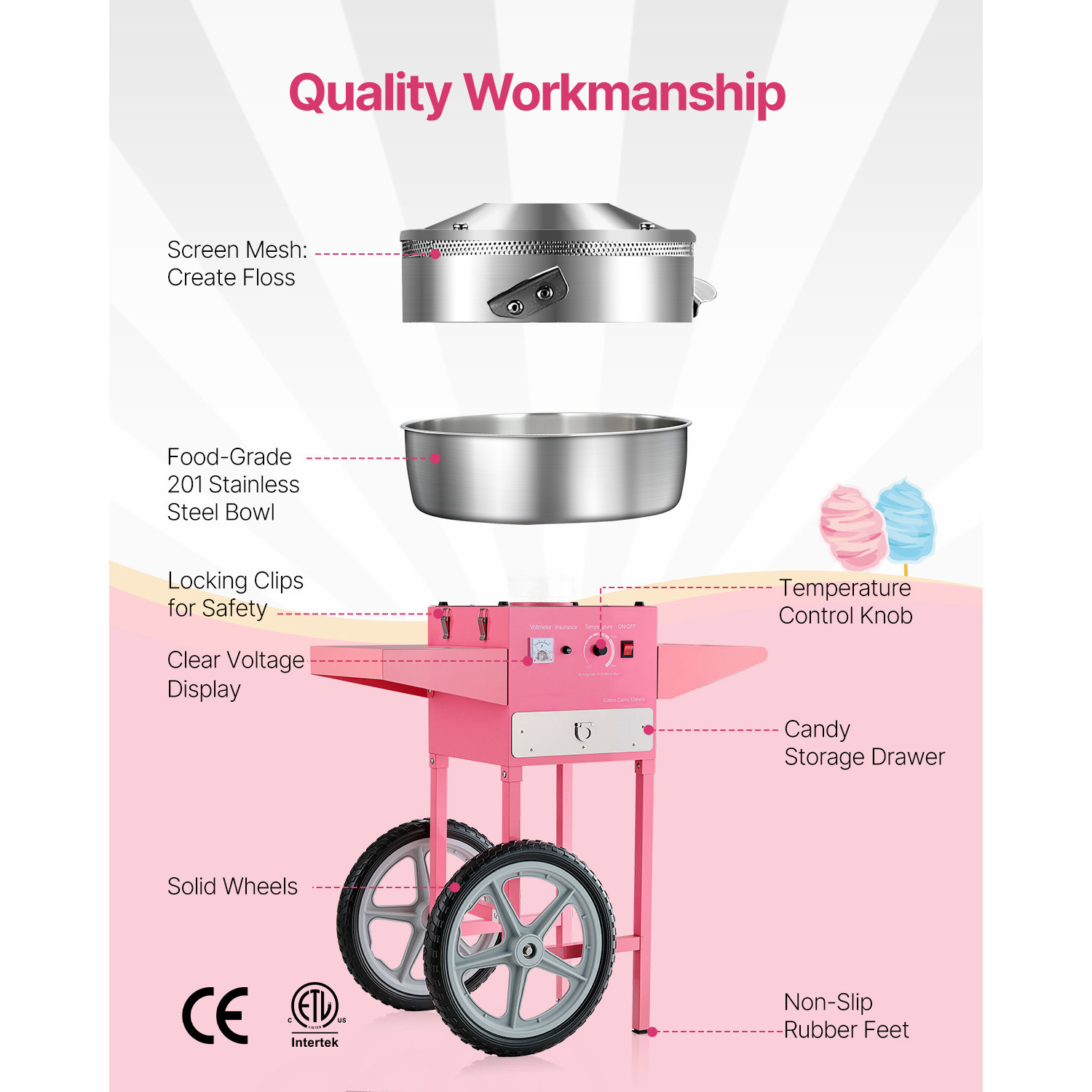 SucceBuy Machine à barbe à pap - Candy Floss Machine Commercial avis et prix